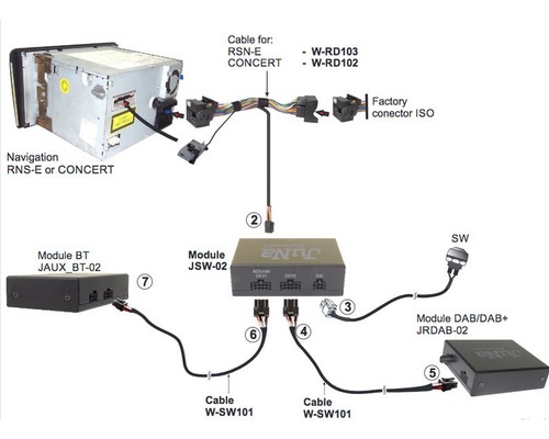 Dab switch umschalter - dab,
