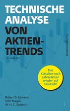 Technische Analyse von