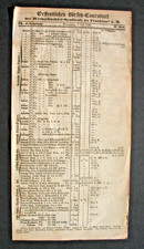 07.07.1859 Börse Coursblatt der Wechsel-Makler Syndicats Frankfurt Kursblatt