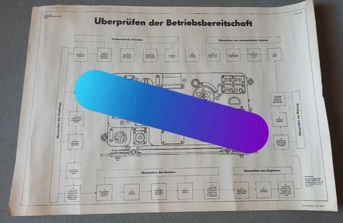 Schautafel lehrtafel der nva - der,