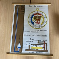 Das Barometer S.E.N.E.R