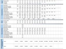 Uvex Latzhose Extra Blau