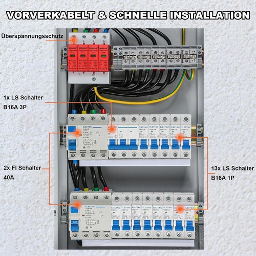 Unterverteilung verdrahtet - unterverteilung,