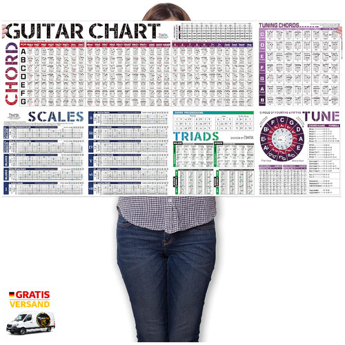 Gitarrenakkorde poster - gitarrenakkorde,