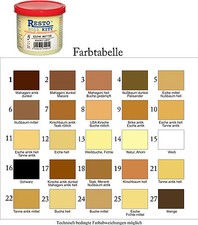 RestoSpachtelmasse-Kitt-Porenf