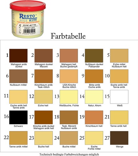 RestoSpachtelmasse-Kitt-Porenf
