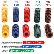 Schwere Belastung Kompression