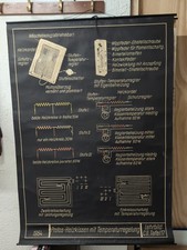 Lehrbild / Lehrplakat / Wandtafel / Lehrtafel Protos- Heizkissen 1954