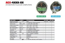 TACHOMETER ACE-4351HAB (EL)