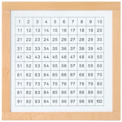 Bartl kontrolltafel für - bartl,