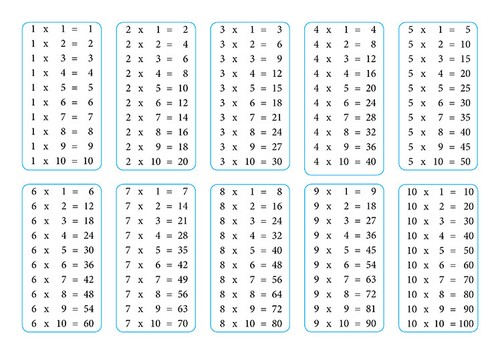 Multiplikationstabelle
