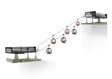Jägerndorfer 82492 Seilbahn