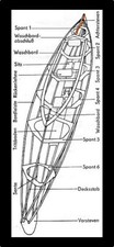 Ddr faltboot kolibri - faltboot,