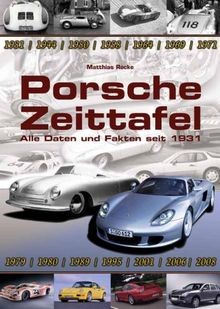 Porsche zeittafel alle daten - porsche,