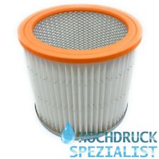 Rundfilter, Filterpatrone für