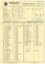 Audi 100 GL+Coupe Solex TDID