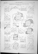 Antiker alter Druck 1886