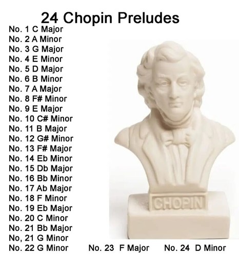 Chopin preludes yamaha - chopin,