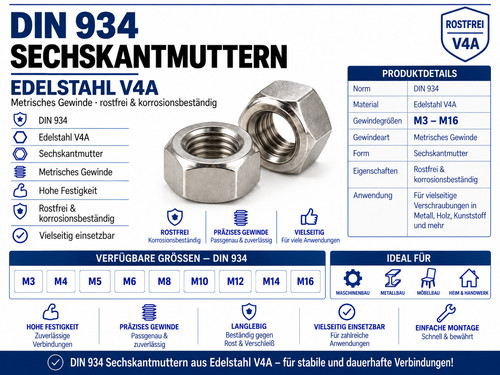Sechskantmuttern edelstahl v4a - sechskantmuttern,