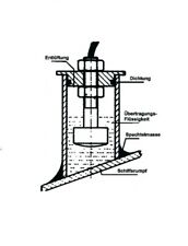 Inneneinbaukit für Nasa Echolot Tiefenmesser Clipper Target Cruiser Modelle