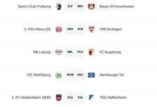 🚨Samstag, 07.03.2026: Dazn
