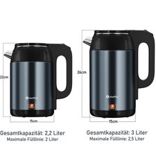 2,2L 1500W Elektrisch