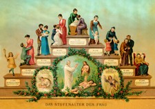 Lebensalter der Frau Stufenalter Lebensrad Kuriosa 95