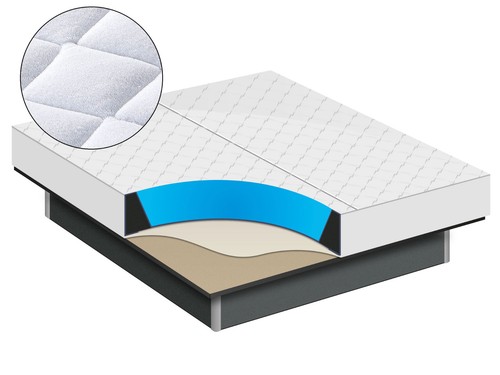Wasserbett auflage bezug - wasserbett,