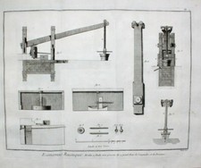 Mühle Mill Moulin Presse Öl Oil Getreide Huile Corn Provence Languedoc Technik