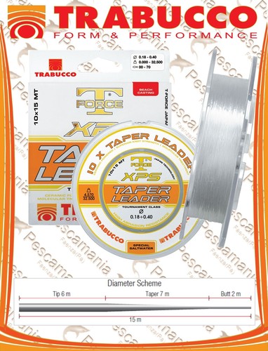 Konisches monofilament - konisches,