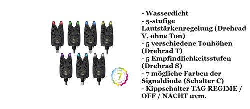 Elektronischer led - elektronischer,