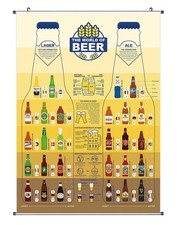 Hobbybrauer Bier Rollbild aus