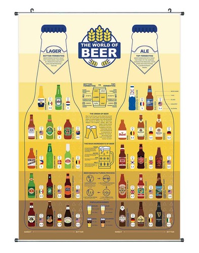 Hobbybrauer bier rollbild aus - hobbybrauer,