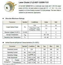 Ushio 1,2W 637nm rote Laserdiode 9mm HL63283DG DPSS  mit FAC Line 638nm