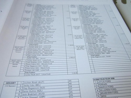 Formel archiv - formel, 1