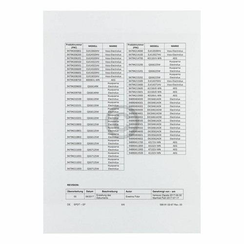 Energieregler 1kreis aeg - energieregler,