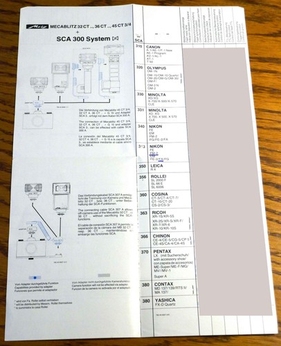 Metz sca300 system - metz,