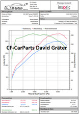 BMW M52B28TU Siemens MS42.0, Softwareoptimierung, Chiptuning, 328i, 528i, Z3 2.8