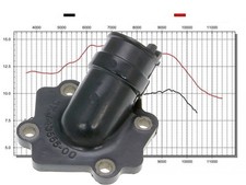 Ansaugstutzen offen für Yamaha Aerox Cat Axis / Breeze Jog R AC RR LC Neos