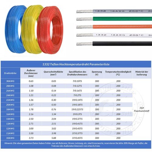 Ptfe kabeldraht 12awg - kabeldraht,