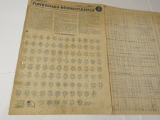 Funkschau - Röhrentabelle