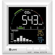 CO2 Messgerät Luftqualität