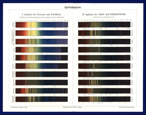 Spektralanalyse lithos - -, +