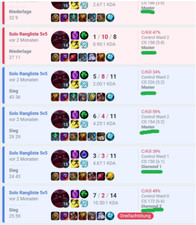 LoL Account Diamond 3 High