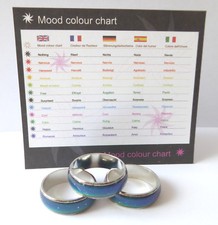 Stimmungsring Gefühlsring