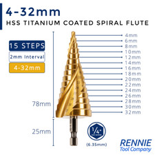 4-32mm HSS SPIRALNUT