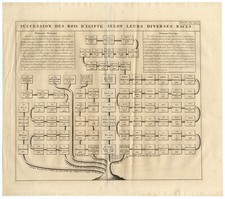Antiker Meisterdruck -
