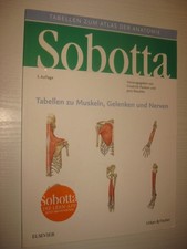 Sobotta Tabellen zu Muskeln