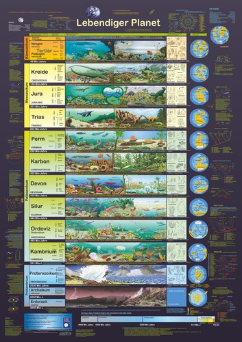 Bio poster lebendiger planet - bio-poster, "lebendiger