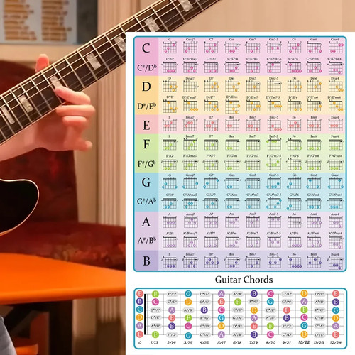 Gitarren-Akkord-Poster